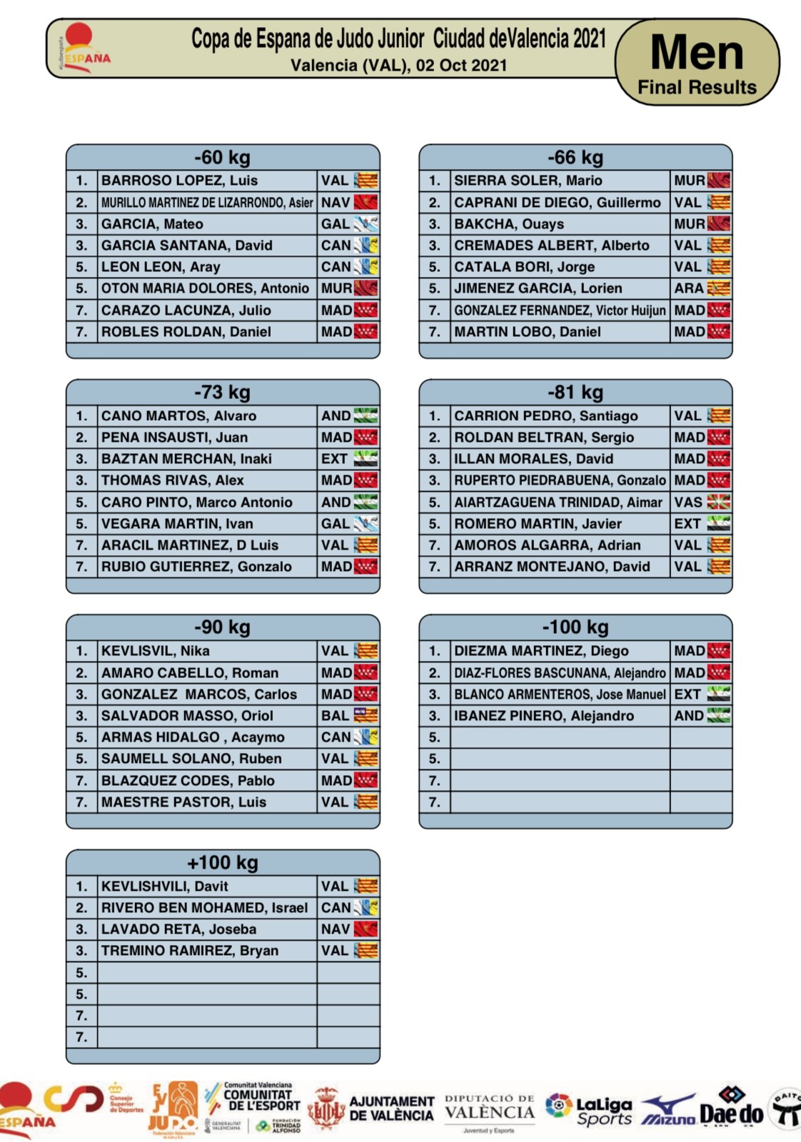 2021 DEP JUD CopaEspanaJunior 03