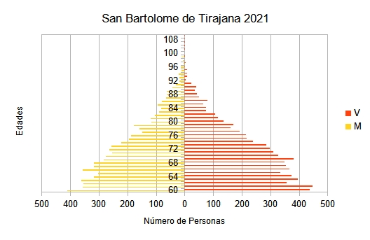 AT06 MAY 2021 GraficoPresentacion